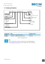 Предварительный просмотр 28 страницы Becom CM-BF527 Hardware User Manual