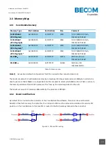 Предварительный просмотр 10 страницы Becom CM-BF537 Hardware User Manual