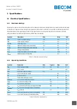 Предварительный просмотр 12 страницы Becom CM-BF537 Hardware User Manual