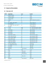 Предварительный просмотр 14 страницы Becom CM-BF537 Hardware User Manual