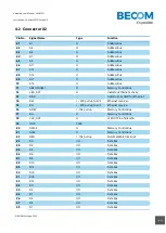 Предварительный просмотр 16 страницы Becom CM-BF537 Hardware User Manual