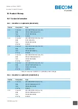 Предварительный просмотр 29 страницы Becom CM-BF537 Hardware User Manual