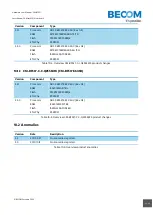 Предварительный просмотр 30 страницы Becom CM-BF537 Hardware User Manual