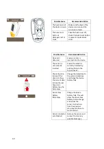 Предварительный просмотр 50 страницы Bedfont FENObreath User Manual