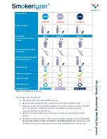 Preview for 11 page of Bedfont Micro Plus Smokerlyzer User Manual