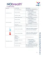 Preview for 24 page of Bedfont NOBreath User Manual