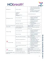 Preview for 25 page of Bedfont NOBreath User Manual