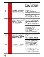 Preview for 78 page of Bedfont NOxBOX mobile Technical Manual