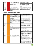 Preview for 79 page of Bedfont NOxBOX mobile Technical Manual