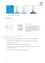 Preview for 34 page of Bedfont Smokerlyzer Series User Manual