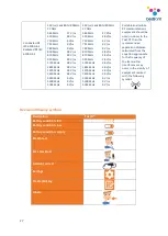 Preview for 28 page of Bedfont ToxCO User Manual