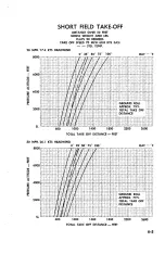 Предварительный просмотр 79 страницы Beechcfaft D9*5A Owner'S Manual