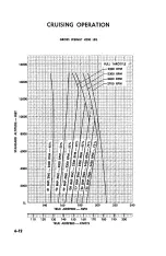 Предварительный просмотр 86 страницы Beechcfaft D9*5A Owner'S Manual