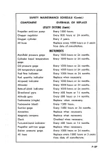 Предварительный просмотр 125 страницы Beechcfaft D9*5A Owner'S Manual