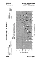 Preview for 174 page of Beechcraft Baron 58 Pilot Operating Handbook