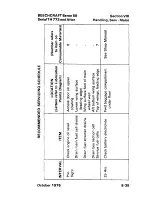 Preview for 295 page of Beechcraft Baron 58 Pilot Operating Handbook