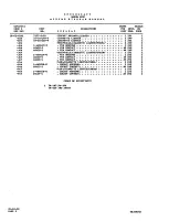 Предварительный просмотр 141 страницы Beechcraft Baron 58TC 1982 Wiring Diagram Manual