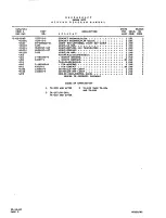 Preview for 284 page of Beechcraft Baron 58TC 1982 Wiring Diagram Manual