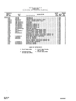 Предварительный просмотр 422 страницы Beechcraft Baron 58TC 1982 Wiring Diagram Manual