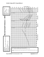 Preview for 37 page of Beechcraft Beech 95 2017 Pilot'S Information Manual