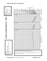 Preview for 38 page of Beechcraft Beech 95 2017 Pilot'S Information Manual