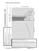 Preview for 39 page of Beechcraft Beech 95 2017 Pilot'S Information Manual