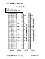 Preview for 42 page of Beechcraft Beech 95 2017 Pilot'S Information Manual