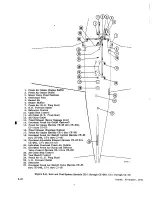 Preview for 90 page of Beechcraft Bonanza 33 Series Shop Manual