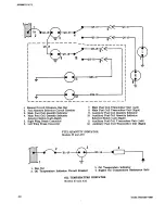 Preview for 192 page of Beechcraft Bonanza 33 Series Shop Manual