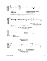 Preview for 193 page of Beechcraft Bonanza 33 Series Shop Manual