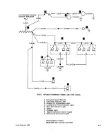 Preview for 201 page of Beechcraft Bonanza 33 Series Shop Manual