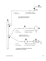 Preview for 209 page of Beechcraft Bonanza 33 Series Shop Manual