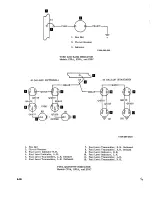 Preview for 210 page of Beechcraft Bonanza 33 Series Shop Manual