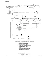 Preview for 214 page of Beechcraft Bonanza 33 Series Shop Manual