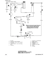 Preview for 226 page of Beechcraft Bonanza 33 Series Shop Manual