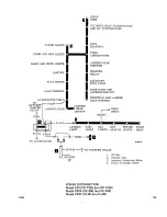 Preview for 234 page of Beechcraft Bonanza 33 Series Shop Manual