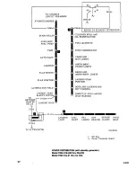 Preview for 237 page of Beechcraft Bonanza 33 Series Shop Manual