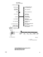 Preview for 238 page of Beechcraft Bonanza 33 Series Shop Manual