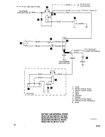 Preview for 241 page of Beechcraft Bonanza 33 Series Shop Manual