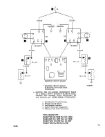 Preview for 251 page of Beechcraft Bonanza 33 Series Shop Manual