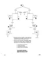 Preview for 254 page of Beechcraft Bonanza 33 Series Shop Manual