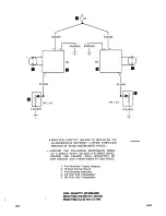 Preview for 256 page of Beechcraft Bonanza 33 Series Shop Manual