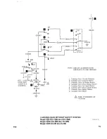 Preview for 261 page of Beechcraft Bonanza 33 Series Shop Manual