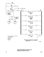 Preview for 301 page of Beechcraft Bonanza 33 Series Shop Manual