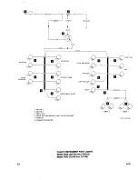 Preview for 308 page of Beechcraft Bonanza 33 Series Shop Manual