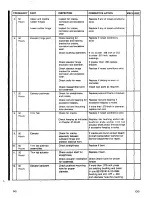 Preview for 332 page of Beechcraft Bonanza 33 Series Shop Manual