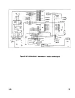 Preview for 508 page of Beechcraft Bonanza 33 Series Shop Manual