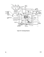 Preview for 540 page of Beechcraft Bonanza 33 Series Shop Manual