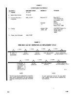 Preview for 592 page of Beechcraft Bonanza 33 Series Shop Manual