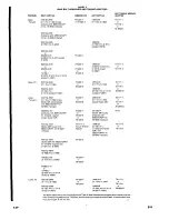 Preview for 595 page of Beechcraft Bonanza 33 Series Shop Manual